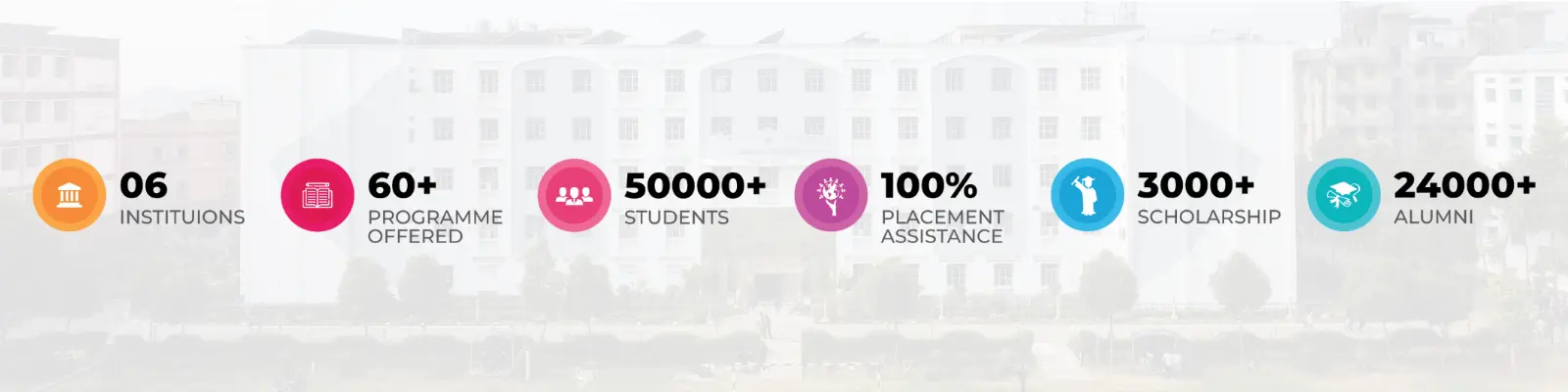 Lingayas info number counter